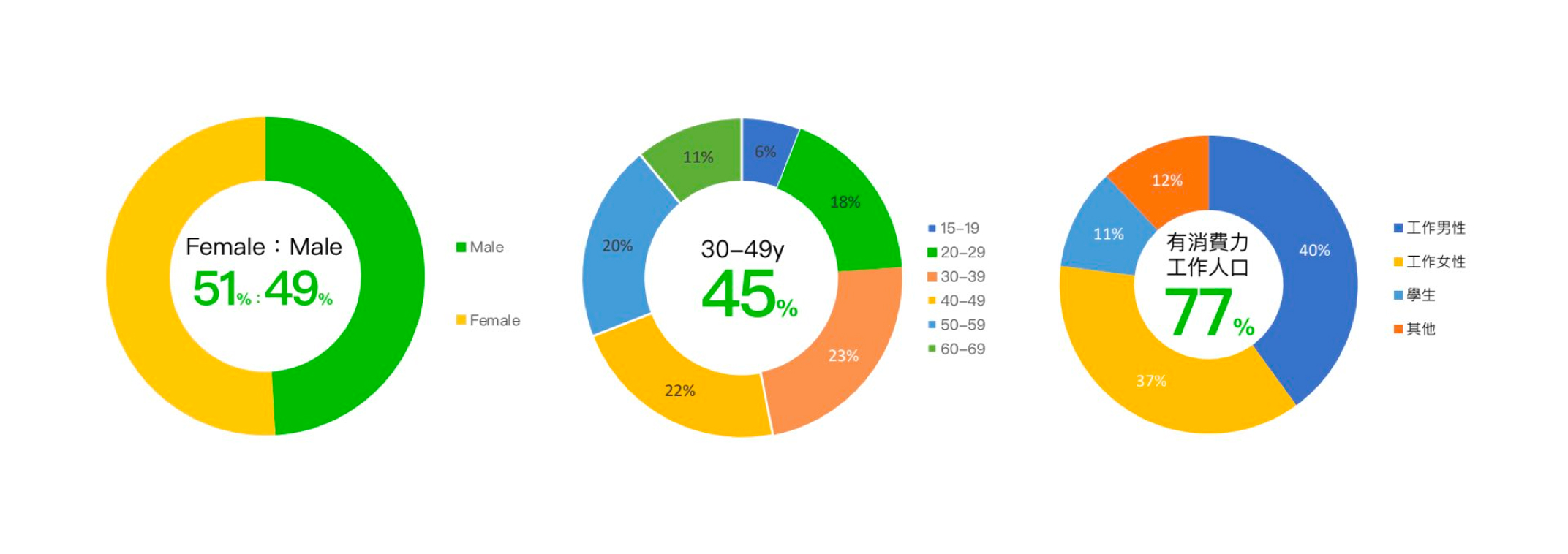 LINE TODAY 使用者輪廓
