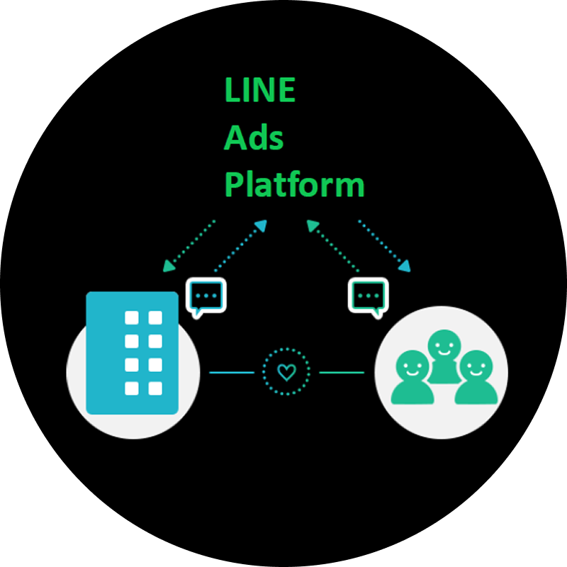 成效型廣告平台 LINE Ads Platform