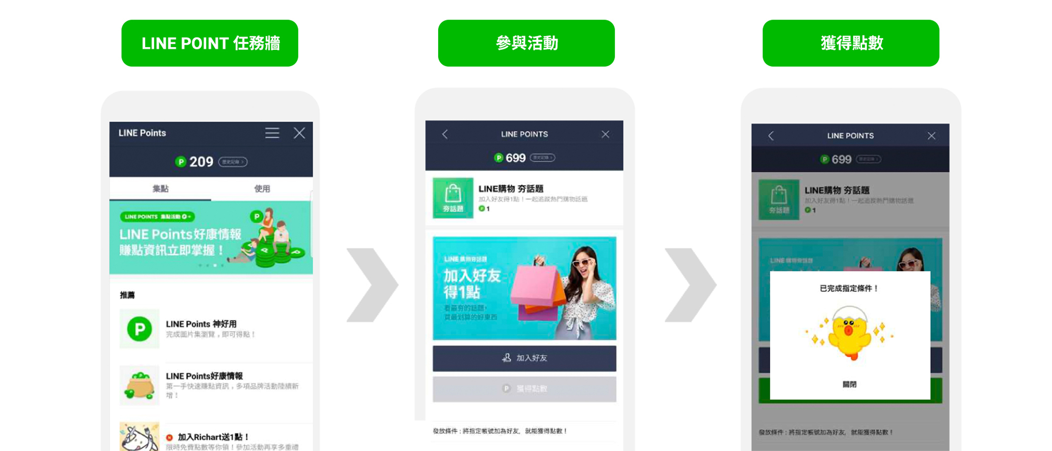 LINE POINTS 任務牆的集點活動